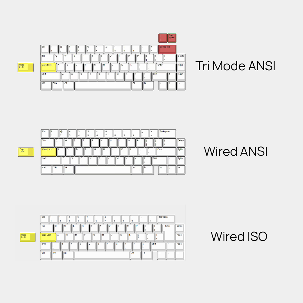 Cub65 Keyboard Extras CandyKeys
