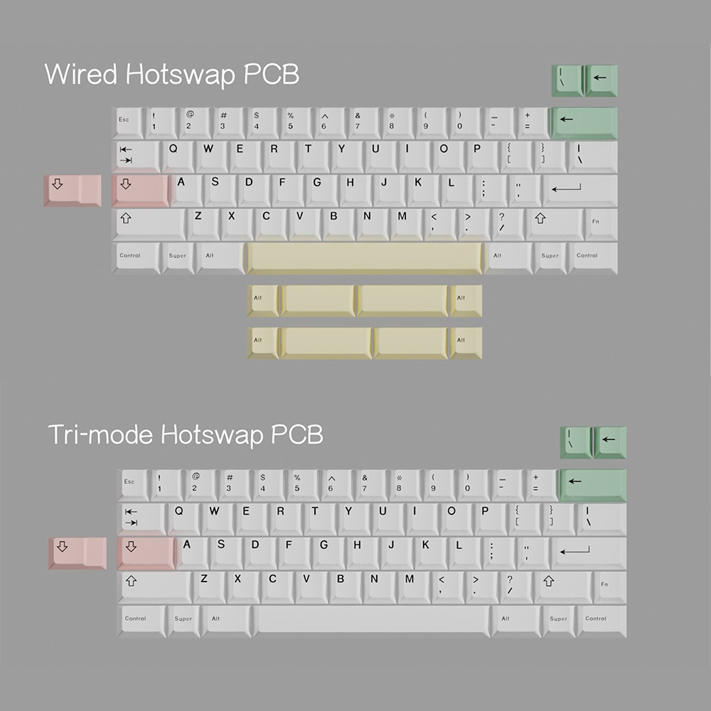 QK60 R2 Keyboard Extras CandyKeys